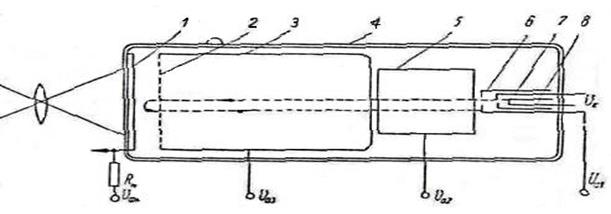Телевизионная трубка для передачи неподвижного изображения 8 букв