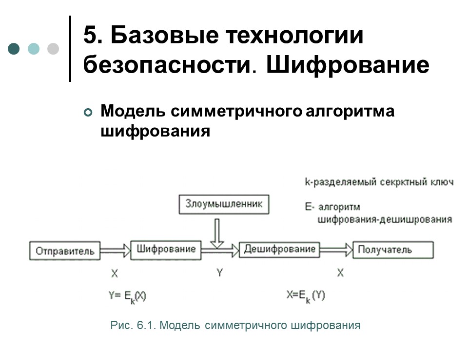 Обеспечение информационной безопасности современной операционной системы