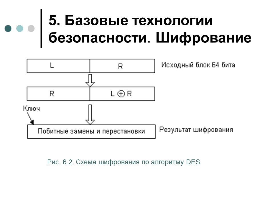 Обеспечение информационной безопасности современной операционной системы