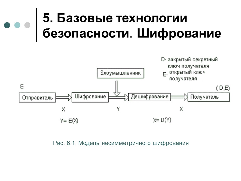 Обеспечение информационной безопасности современной операционной системы