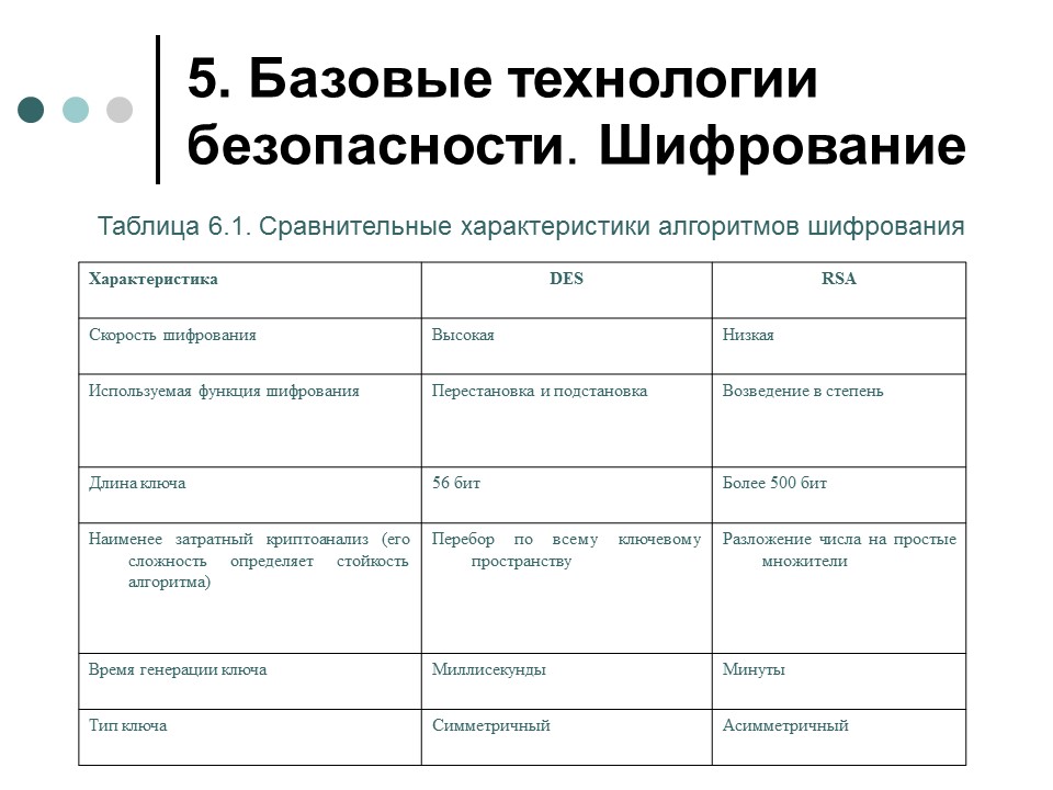 Обеспечение информационной безопасности современной операционной системы