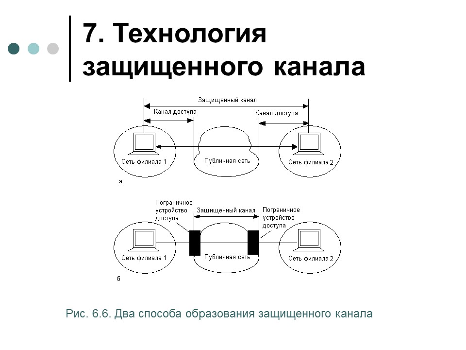 Обеспечение информационной безопасности современной операционной системы