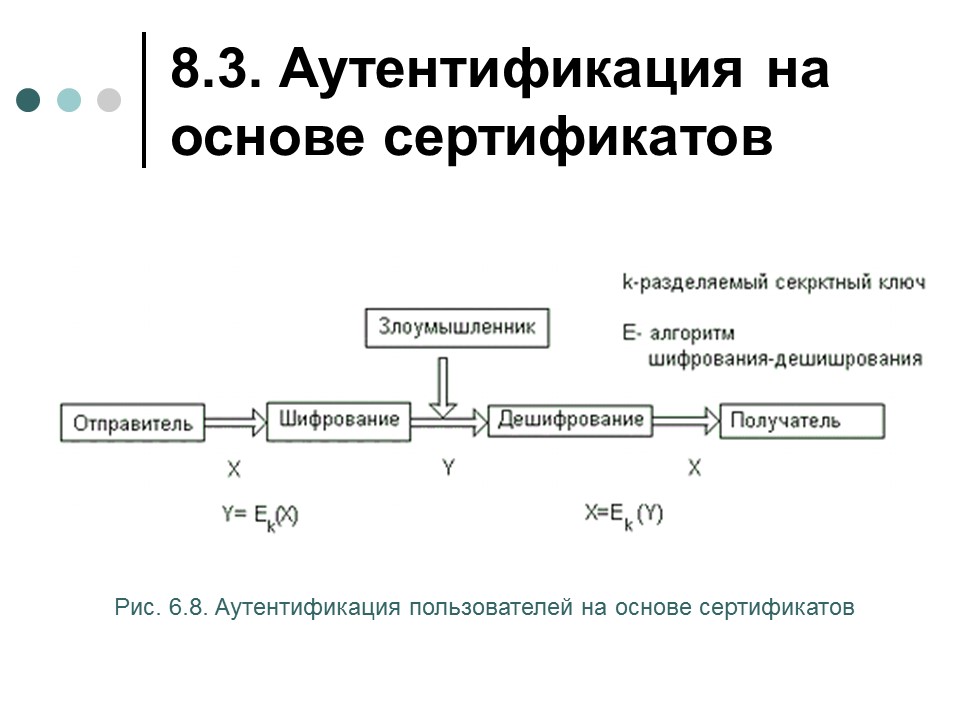 Обеспечение информационной безопасности современной операционной системы