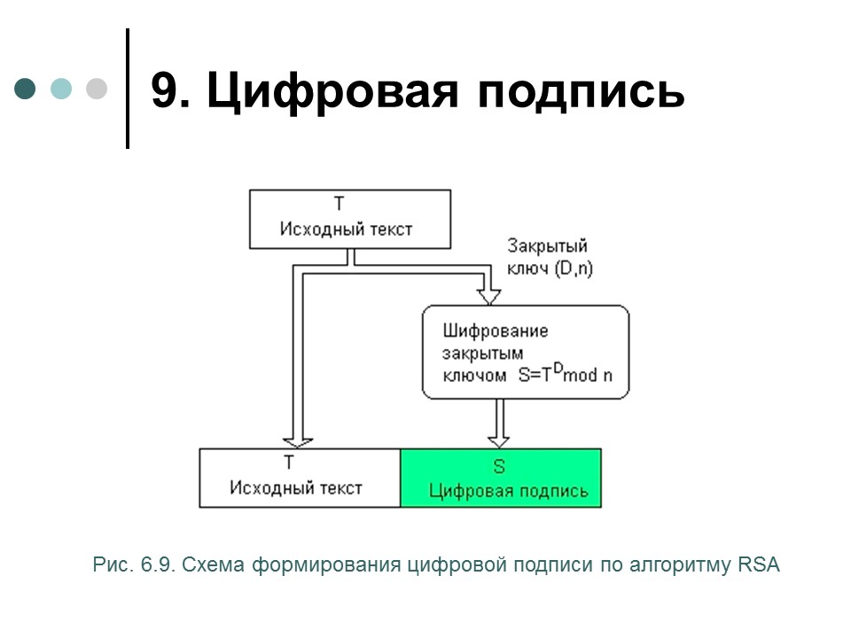 Обеспечение информационной безопасности современной операционной системы