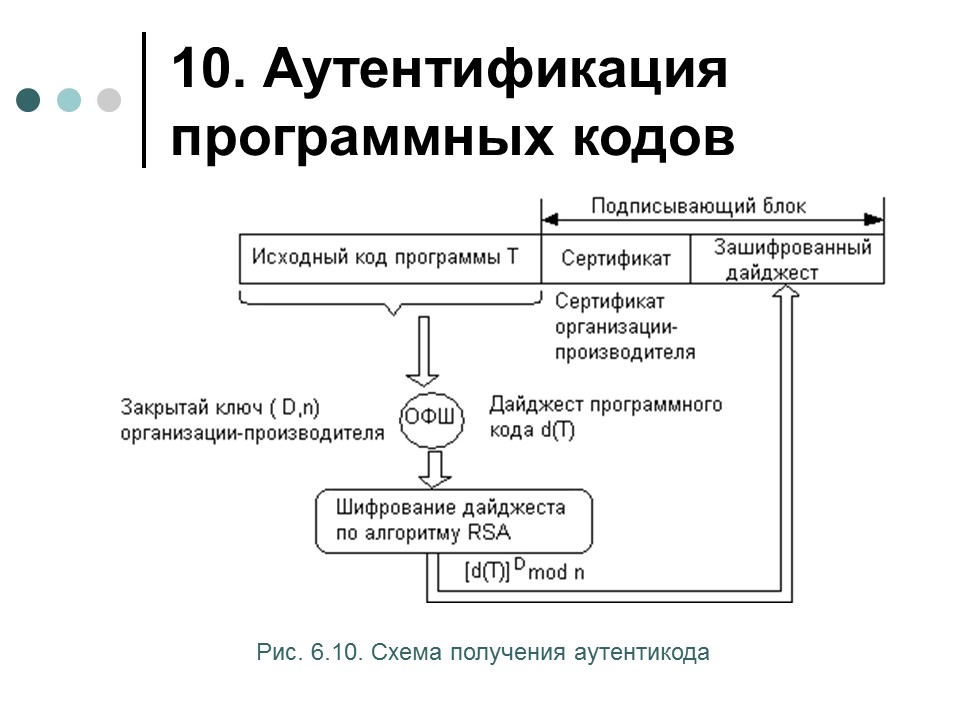 Аутентификация входа в систему