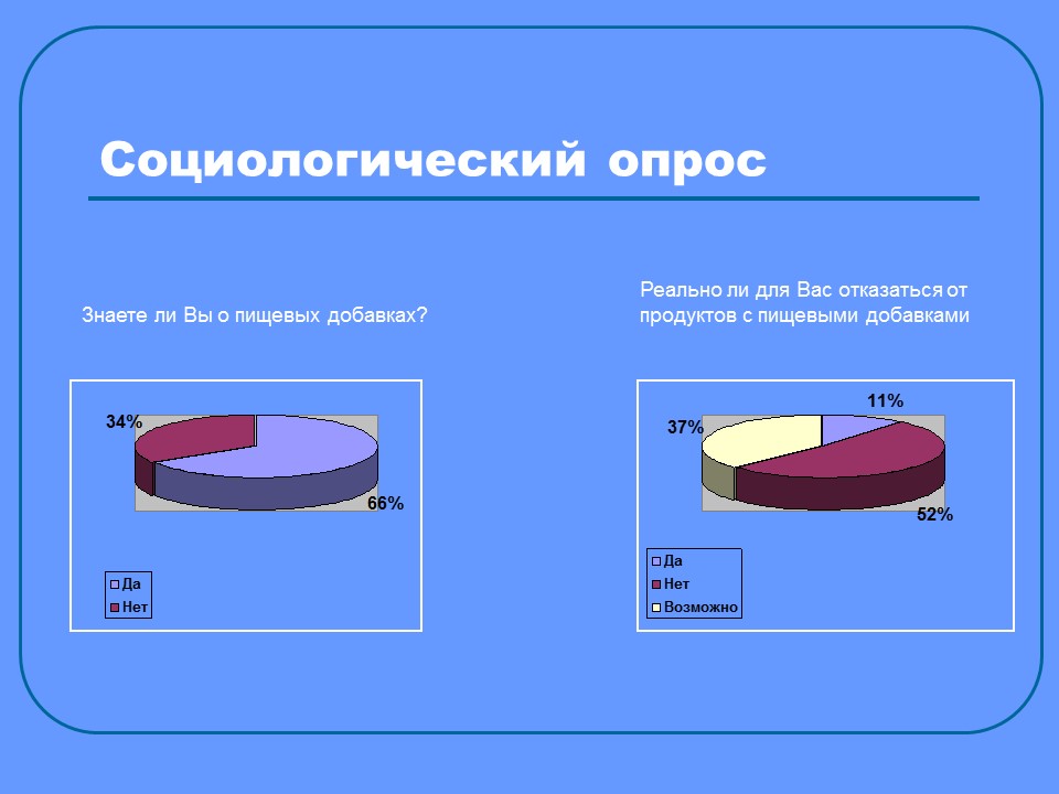 Пищевые добавки 2 Изучение сущности