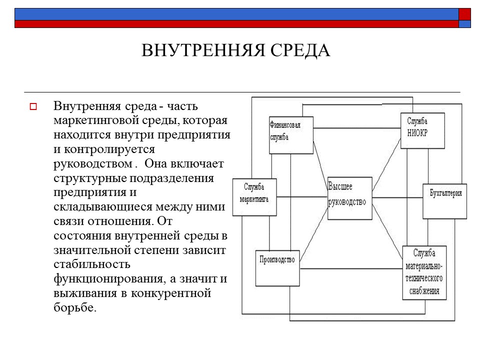 Презентация Маркетинговая среда фирмы