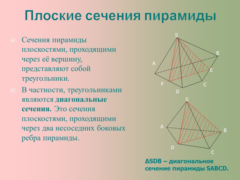 Геометрическая пирамида и ее проекция