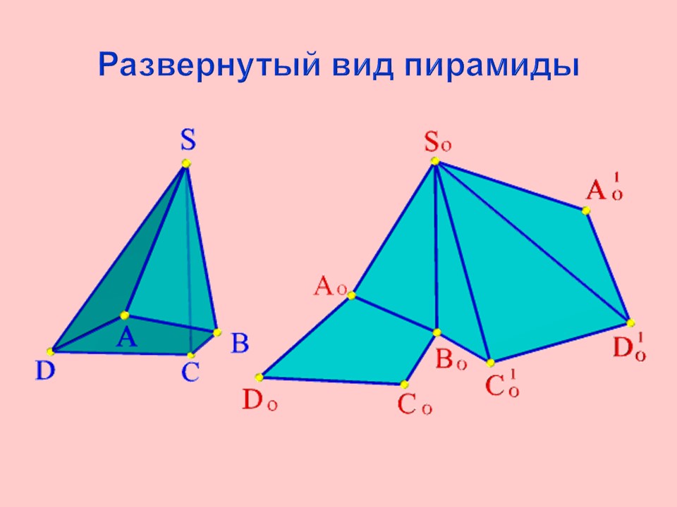 Геометрическая пирамида и ее проекция