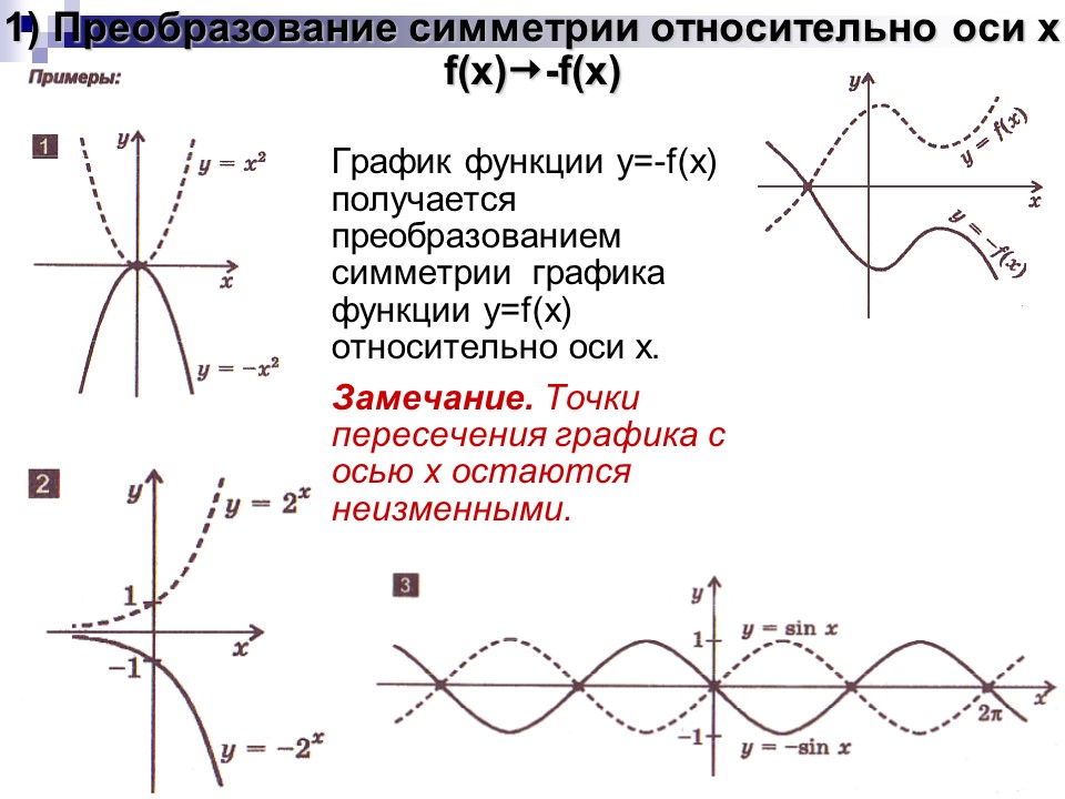 Графики и функции презентация