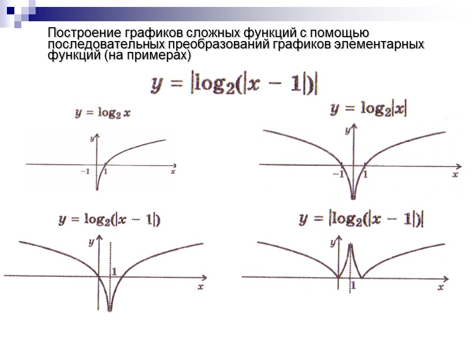 Преобразование графиков функции