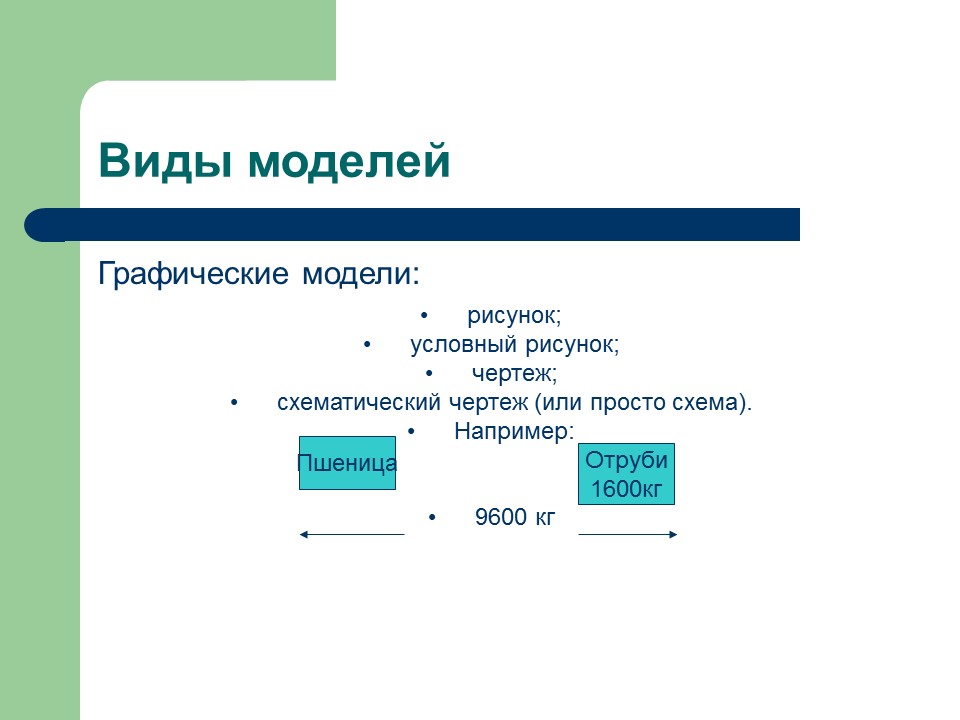 Решение текстовых задач презентация. Графическая модель решения задачи. Виды графических моделей. Текстовые и графические модели. Графические модели в математике.