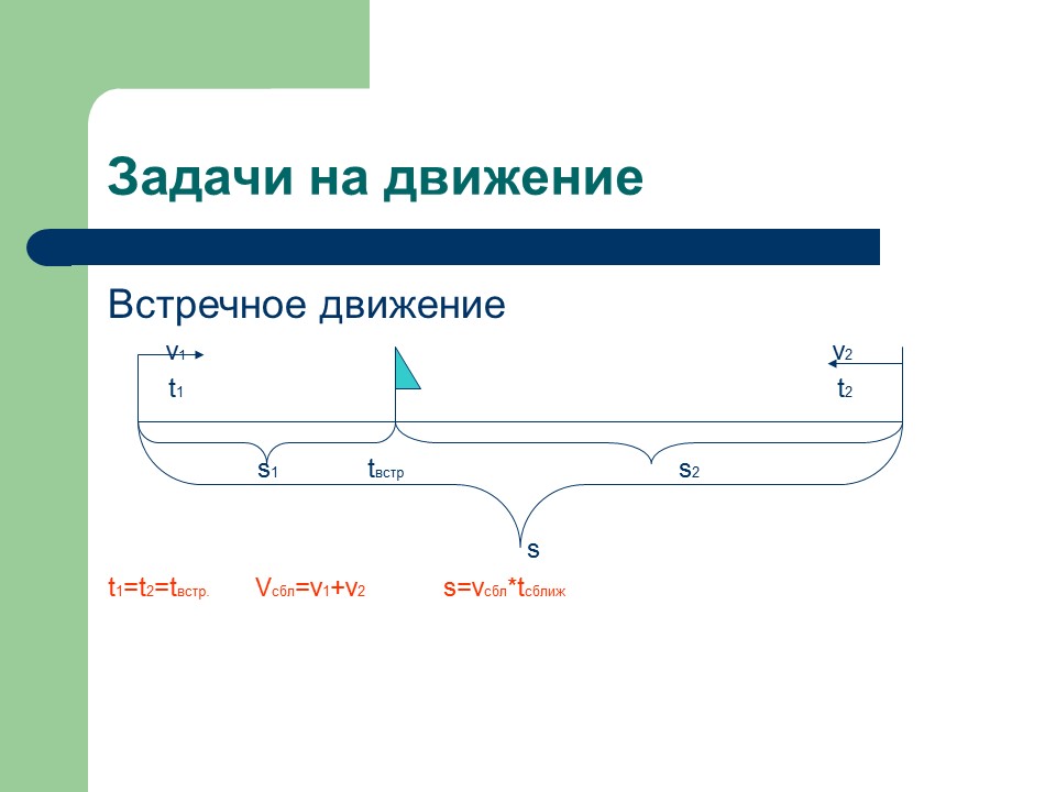 Методы решения текстовых задач