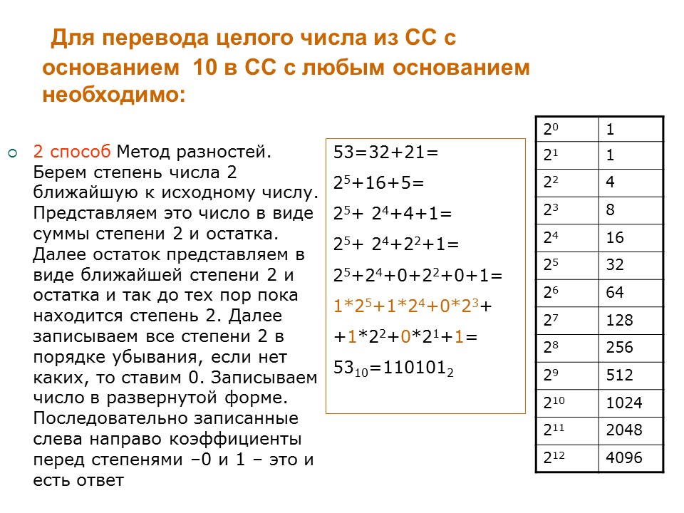 Системы счисления 2