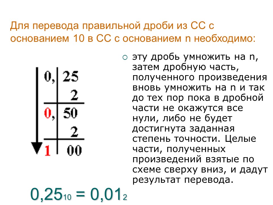 Сколько единиц в двоичной записи числа 12