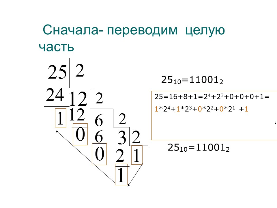 Системы счисления 2