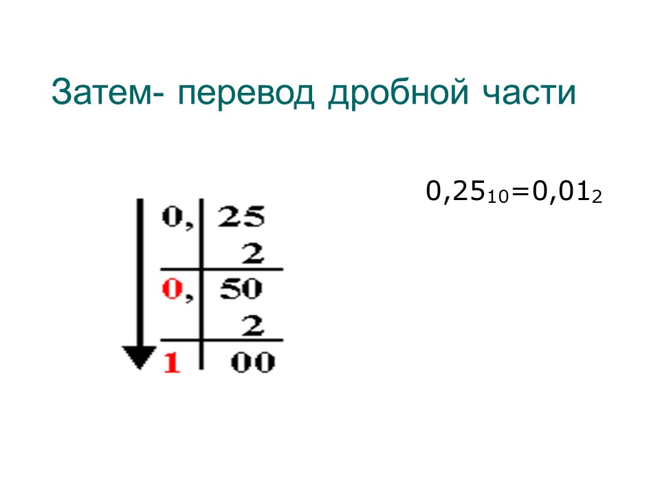 Системы счисления 2