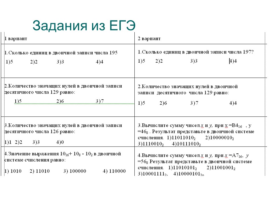 Сколько нулей в двоичной записи числа