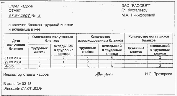 Акт на списание трудовых книжек и вкладышей образец