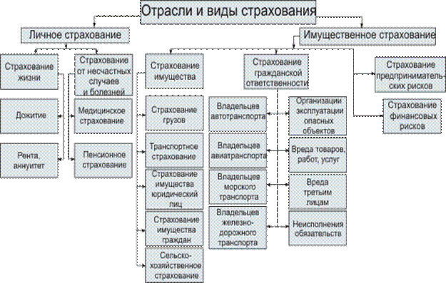 Схемы страхования в туризме