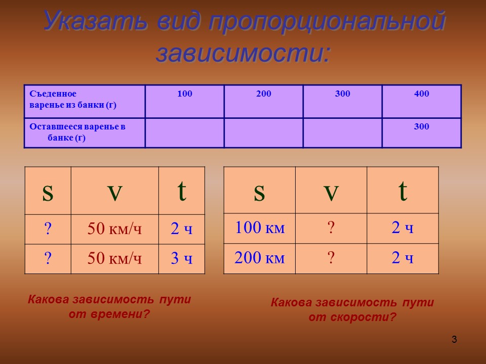 Методика решения задач с помощью пропорций в 6 классе