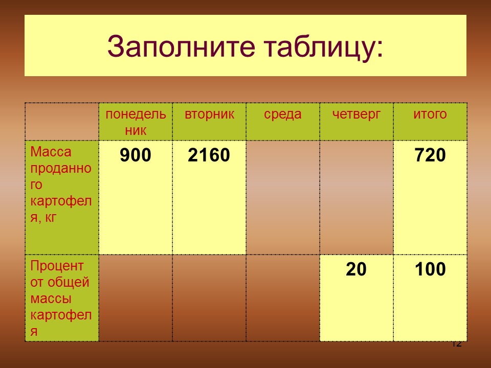 Методика решения задач с помощью пропорций в 6 классе