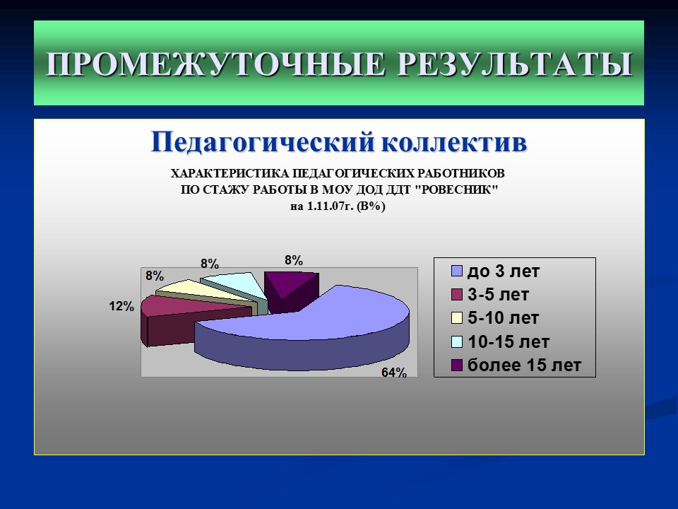 Мониторинг качества дополнительного образования детей