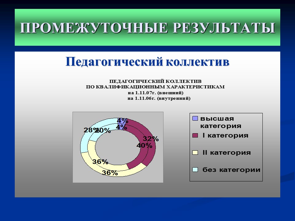 Мониторинг качества дополнительного образования детей