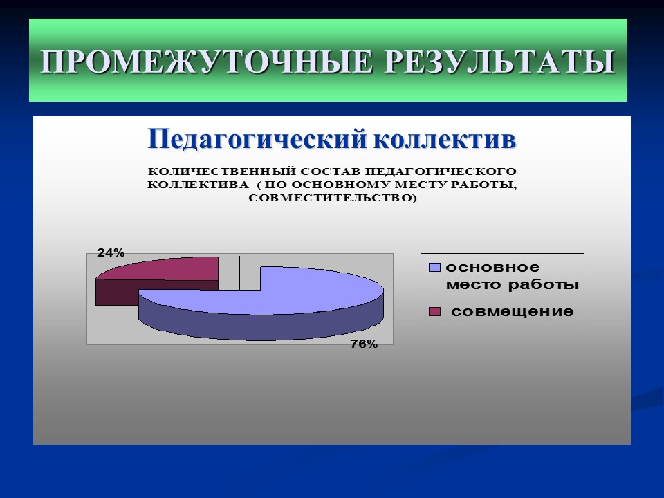 Мониторинг качества дополнительного образования детей