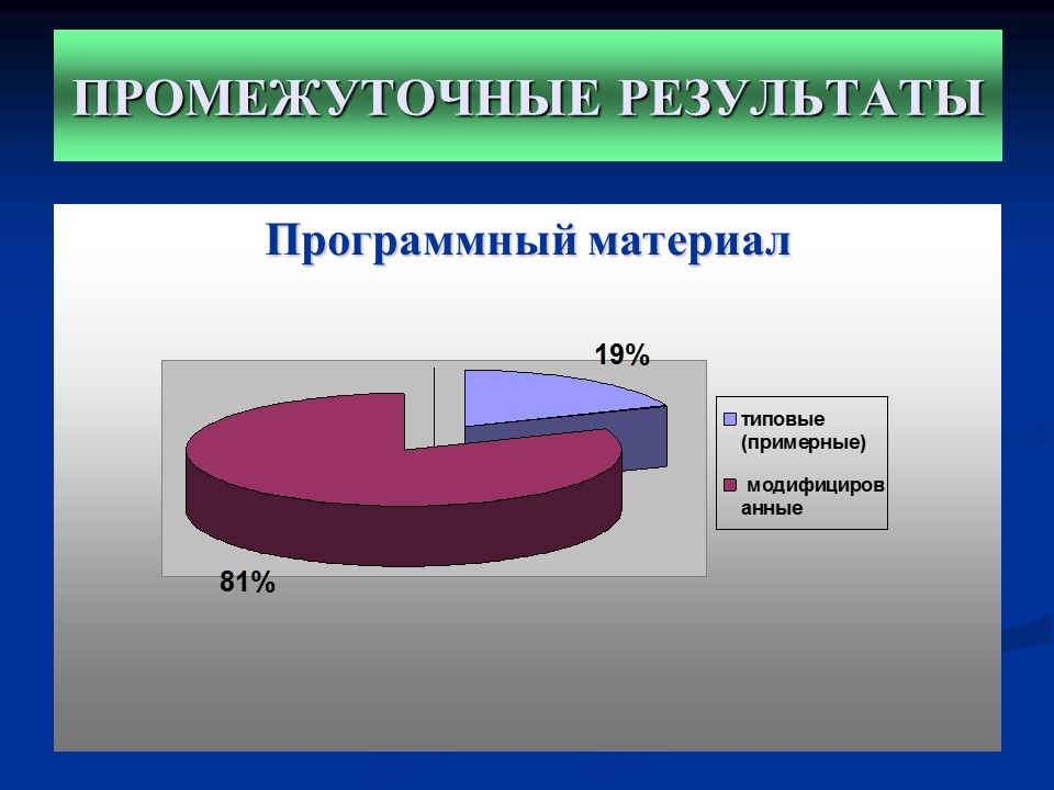 Мониторинг качества дополнительного образования детей