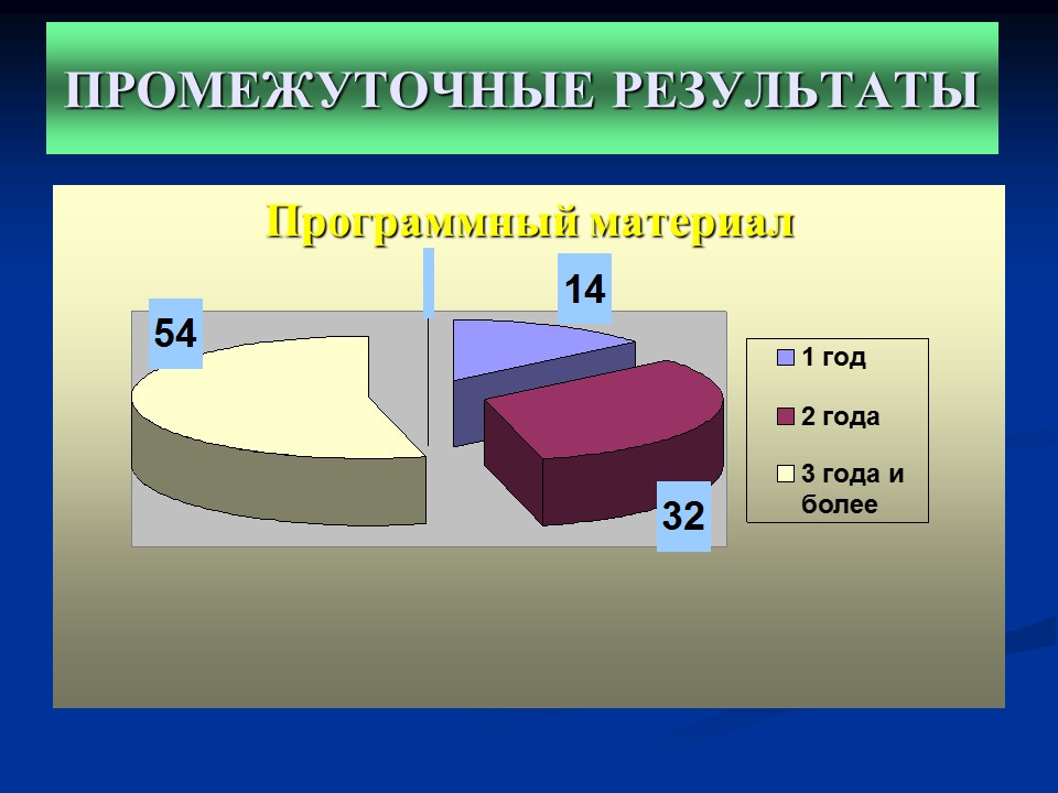 Мониторинг качества дополнительного образования детей