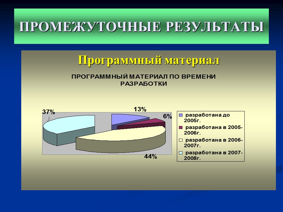 Мониторинг качества дополнительного образования детей