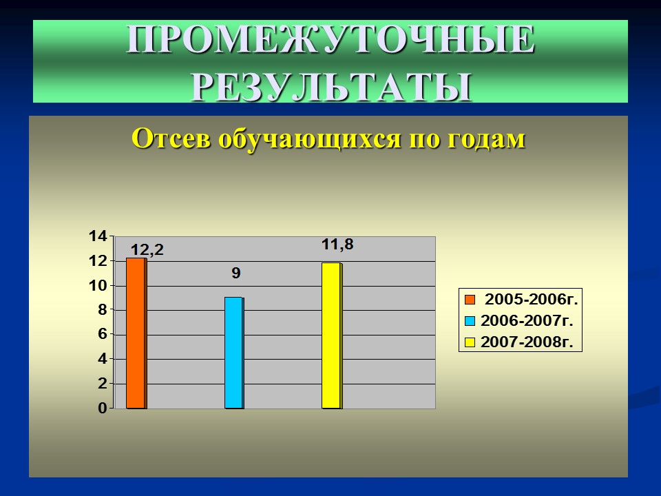 Мониторинг качества дополнительного образования детей