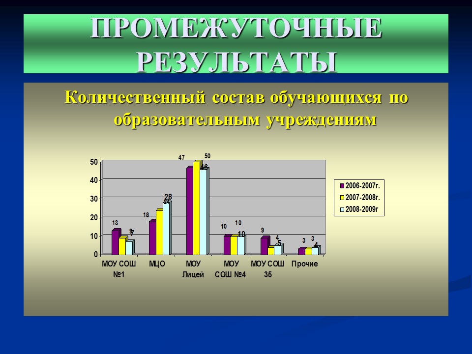 Мониторинг качества дополнительного образования детей