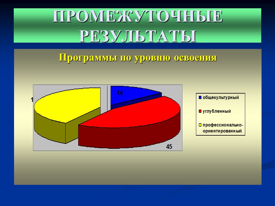 Мониторинг качества дополнительного образования детей