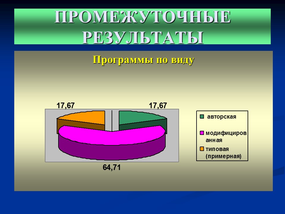 Мониторинг качества дополнительного образования детей