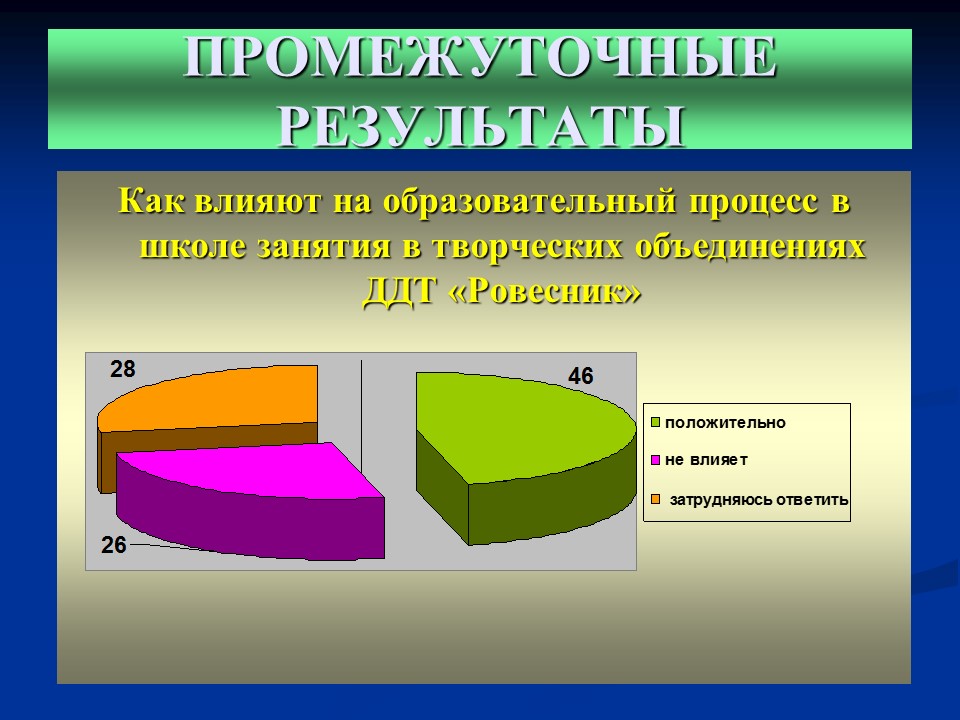 Мониторинг качества дополнительного образования детей