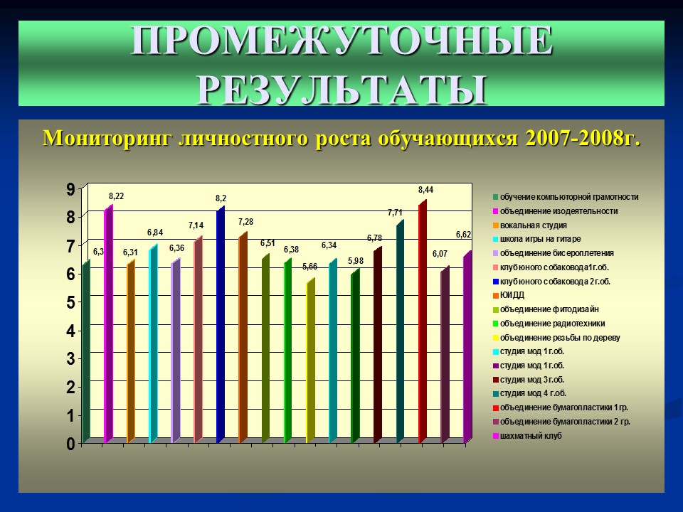 Мониторинг учебных планов