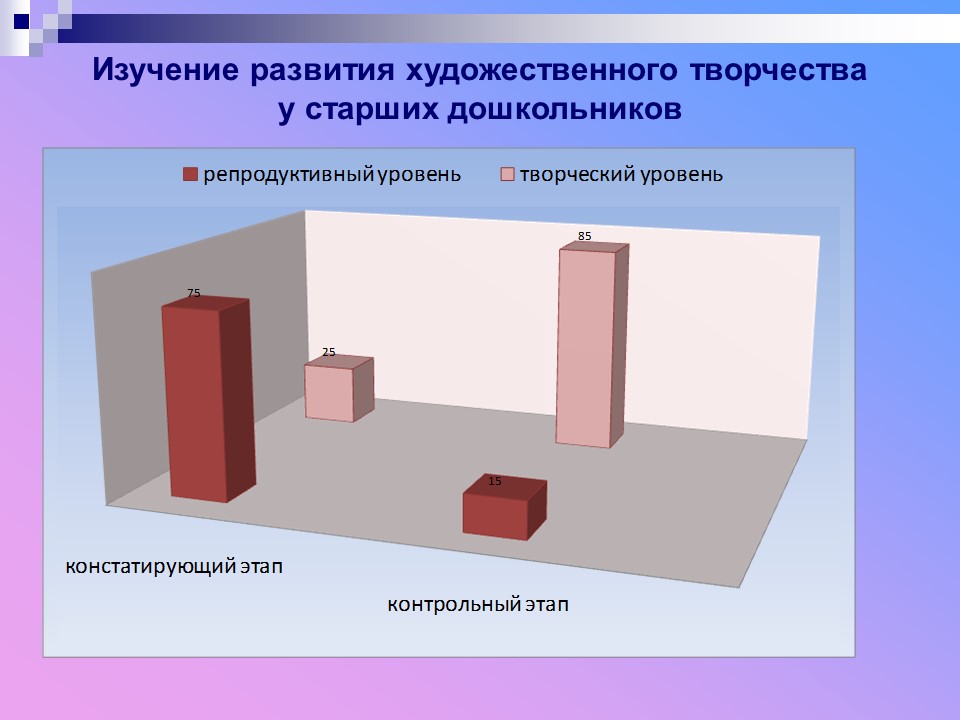 Народная игрушка как средство развития художественного творчества старших дошкольников