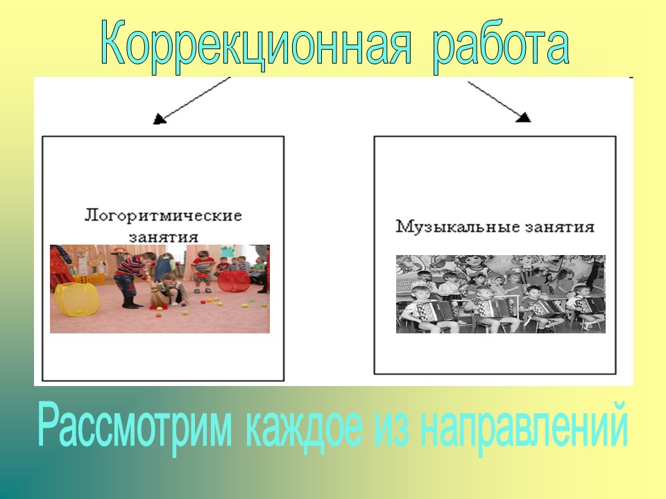 Коррекционная работа с использованием средств музыкального воспитания в лоопедических группах