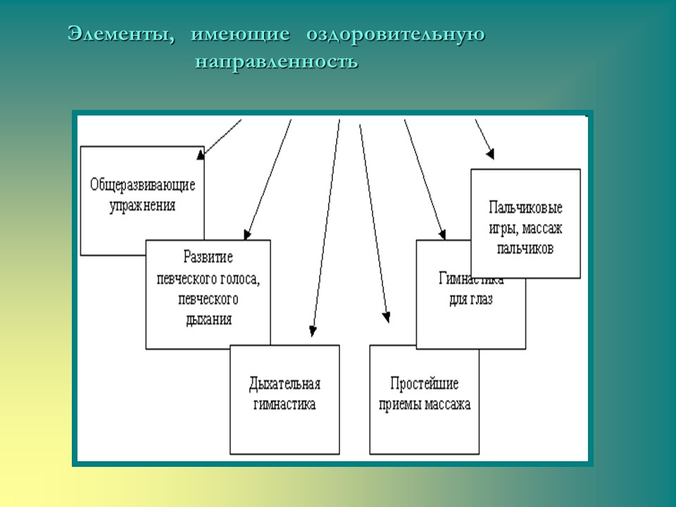 Коррекционная работа с использованием средств музыкального воспитания в лоопедических группах