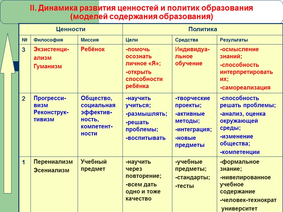 Концептуальные положения современной казахстанской модели образования