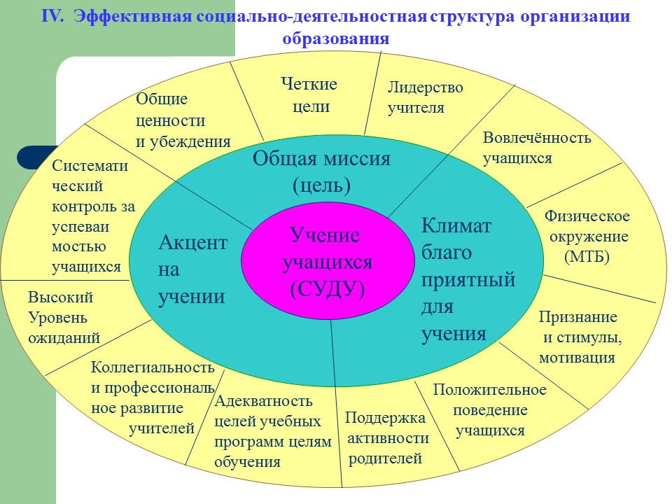 Концептуальные положения современной казахстанской модели образования