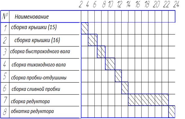 Нарисовать циклограмму онлайн