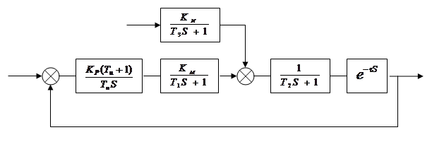 Структурная схема пи регулятора