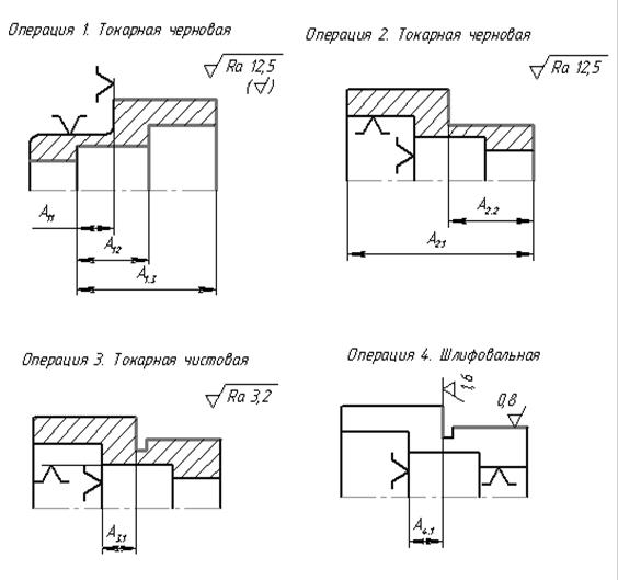 Черновое чистовое точение. Токарные операции. Операция токарная чертеж. Черновая токарная обработка. Черновая токарная.