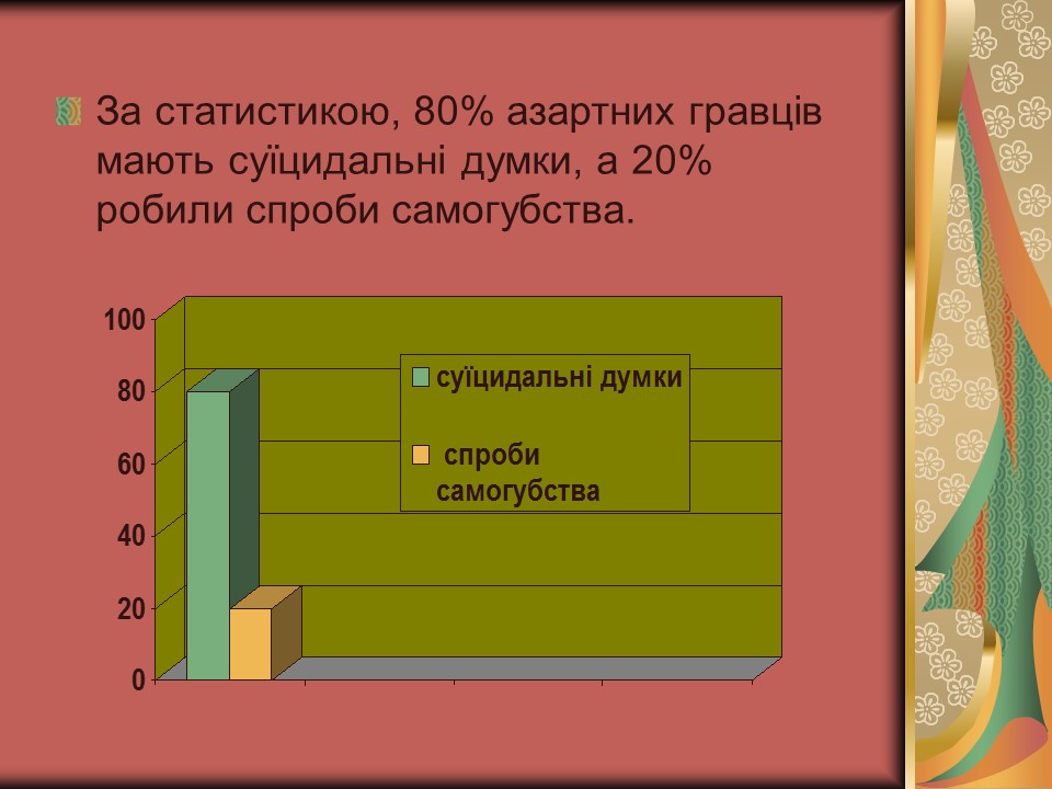 Проблема азартної залежності молоді у сучасному суспільстві