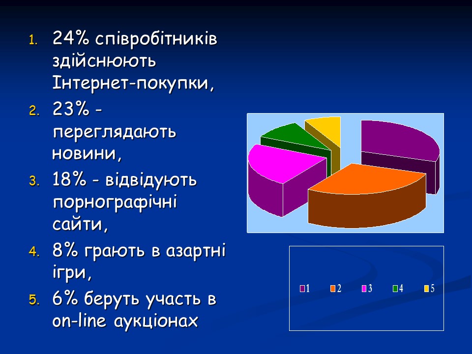 Психологічні аспекти інтернет-залежності