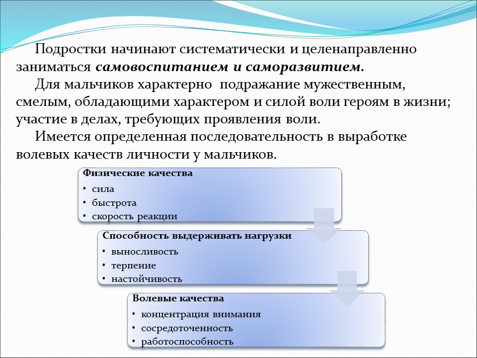 Психологический портрет подростка проект 7 класс