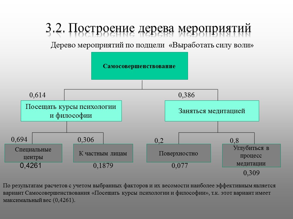 Бросить курить